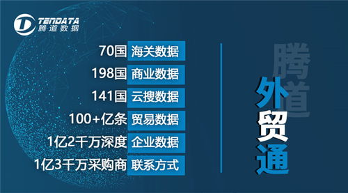 人工智能驅(qū)動外貿(mào)革新 西班牙進(jìn)口數(shù)據(jù)分析與騰道海關(guān)數(shù)據(jù)網(wǎng)的軟件開發(fā)應(yīng)用