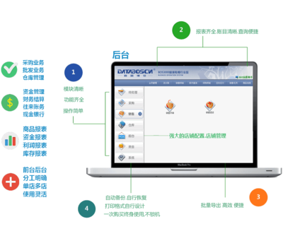 攜手卓越技術，賦能企業(yè)未來 一站式信息化解決方案專家