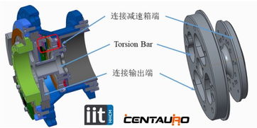 緊湊型人形機(jī)器人SEA驅(qū)動器 集成力矩/位置傳感器與諧波減速器的機(jī)械設(shè)計方案